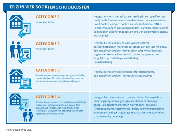 schoolkosten.jpg?>